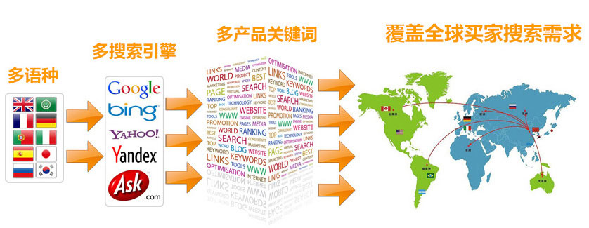 芜湖谷歌SEO优化 第3张